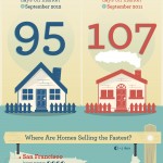 2012 California real estate market