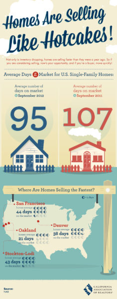 2012 California real estate market