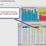 brokerforyou.com real estate traffic