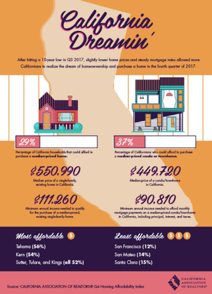 California home prices 2018