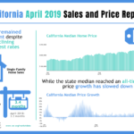 California home sales