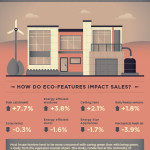 Eco Friendly home features