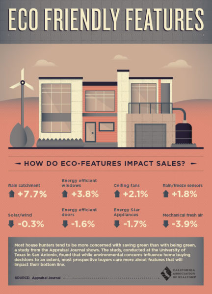 Eco Friendly home features