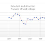 San Diego Real Estate Market Analysis