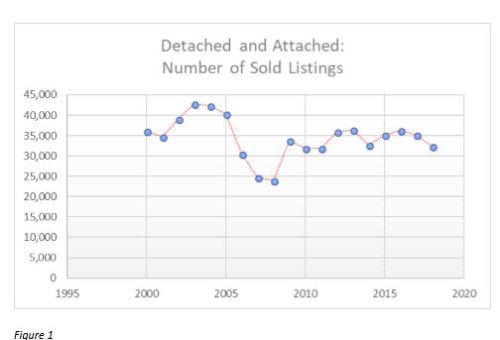 San Diego Real Estate Market Analysis