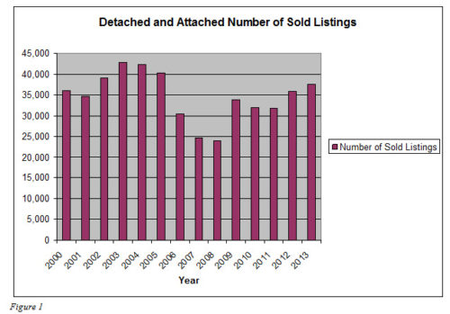 San Diego real estate 2013 3rd. quarter