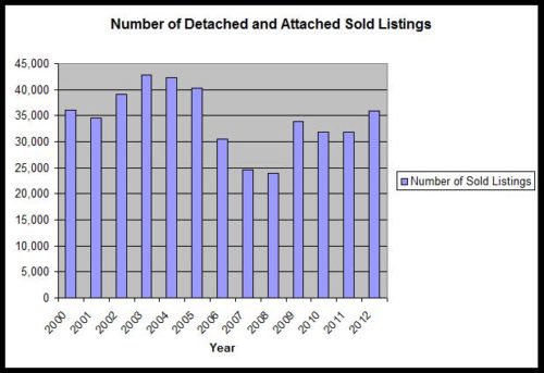 San Diego real estate