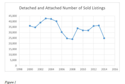 San Diego sold listings