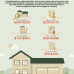 Home Purchase Costs