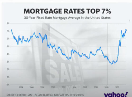 home mortgage rates top 7%