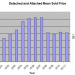 San Diego home sales