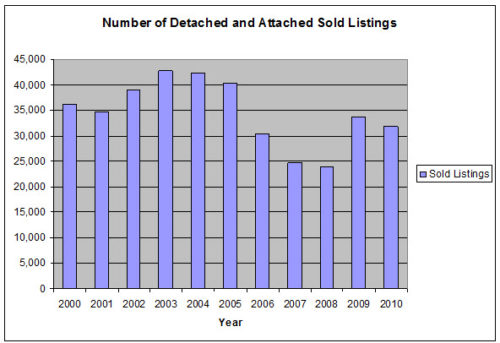 San Diego real estate market