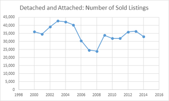 san diego real estate market